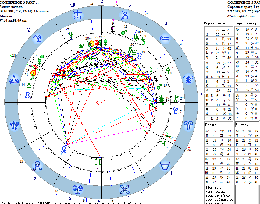 Натальная карта ретроградный меркурий