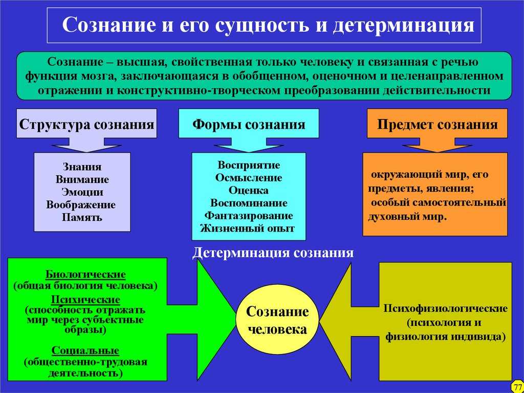 Тантрический контакт что это такое и как его добиться