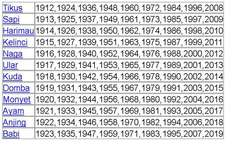 2002 каком гороскоп. Гороскоп по годам. Года по гороскопу животных. Календарь года животных. Гороскоп по годам рождения таблица.