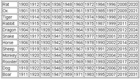 1955 – год какого животного? 18 фото описание символа по восточному календарю (китайскому гороскопу), черты мужчин и женщин этого года рождения