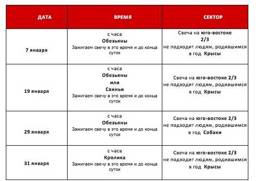 Фэн-шуй - расписание по часам — жизнь с радостью