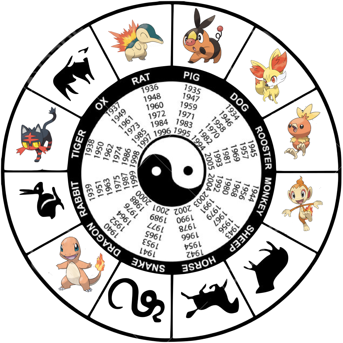 22 год кого. Знаки китайского гороскопа. Знаки восточного календаря. Зодиакальный круг животных. Китайский гороскоп животные.