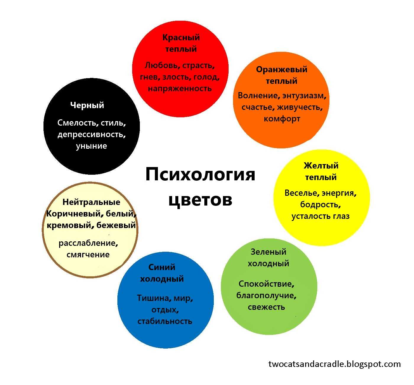 Чакры — за что отвечают, расположение в теле, цвета, открытие