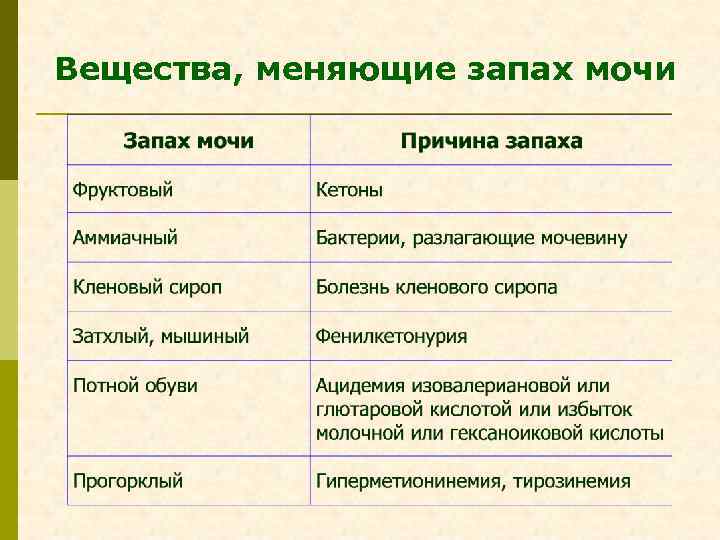 Сон если снится чужая моча