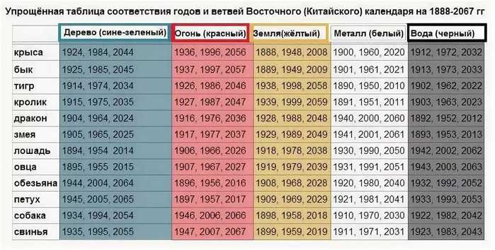 1971 год кого?описание,характеристика,и гороскоп на 2021 год для год свиньи 1971
