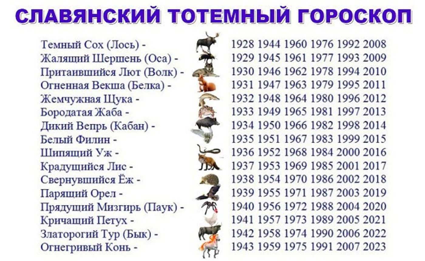 1968 — год какого животного по гороскопу? как характеризует гороскоп рожденных в 1968 году?
