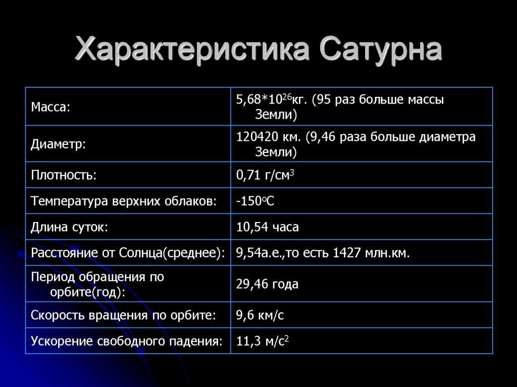 Сатурн в домах гороскопа | влияние в натальной карте