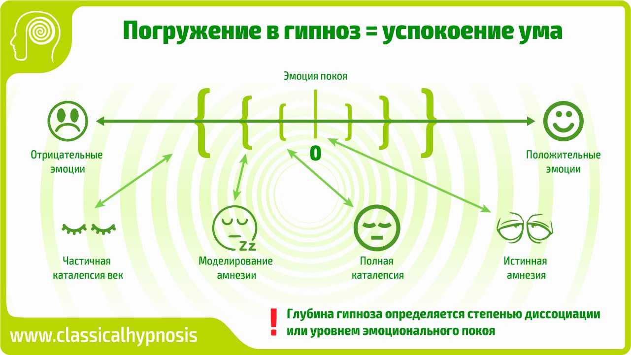 Гипноз