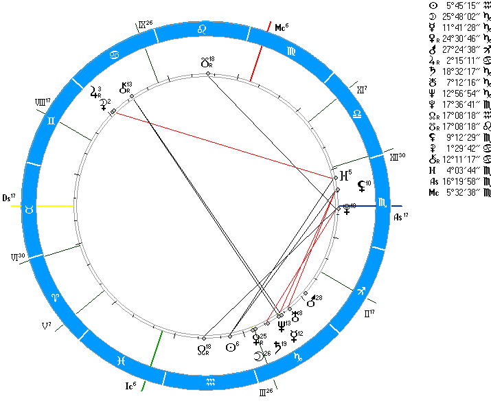 Луна луна синастрия форум. Соединение в синастрии. Синастрическая астрология. Марс в знаках зодиака. Марс в 7 доме синастрия.