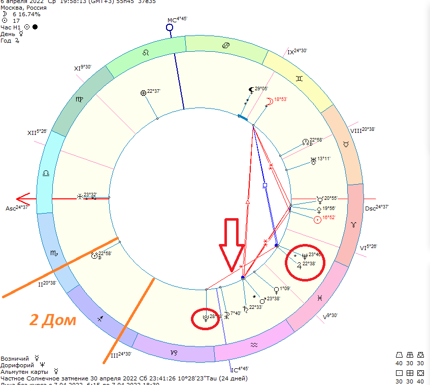 Солнце в 8 доме в натальной. Нептун в натальной карте. Хирон в 8 доме у женщины в натальной карте. Квадратура Юпитер Плутон в натальной карте. Управитель Нептуна в натальной карте.