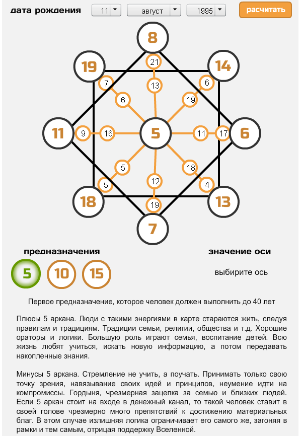 Карта отношений по дате рождения