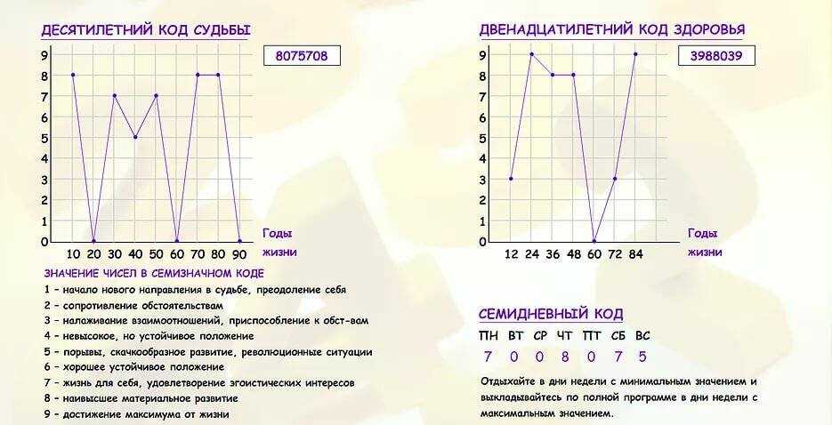 Совместимость партнеров по имени