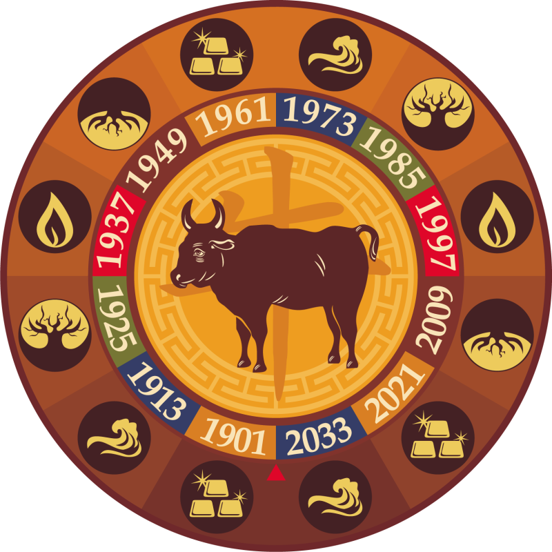 Следующий год 2021 какого. Восточные символы года. Животные восточного календаря. Китайский гороскоп животные. Символы восточного календаря.