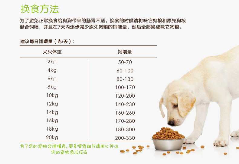 Сколько раз надо кормить щенка