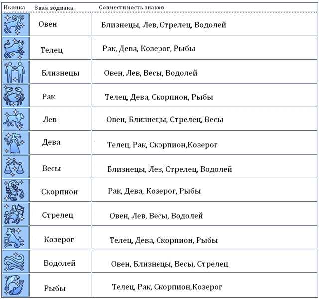 Совместимость женщина-лев – лев-мужчина