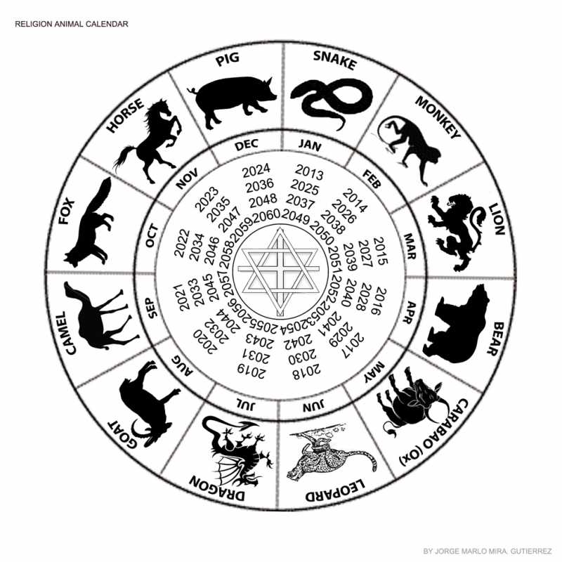 Дата рождения 1.01.1950 (1 января 1950): гороскоп, знак зодиака, характер и квадрат пифагора