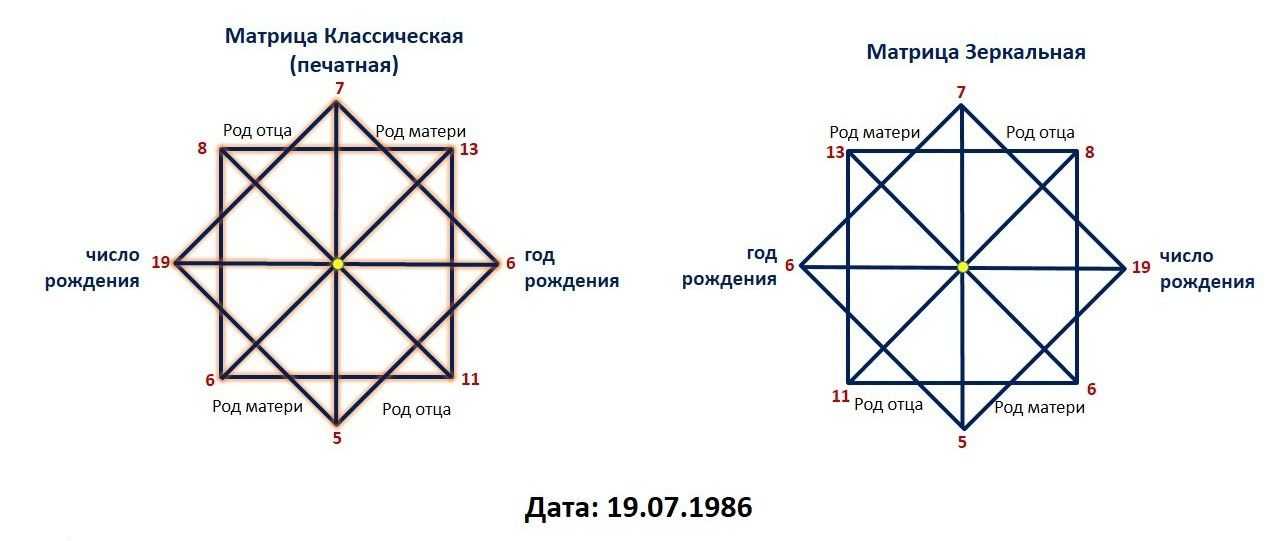 Матрица судьбы картинка пустая