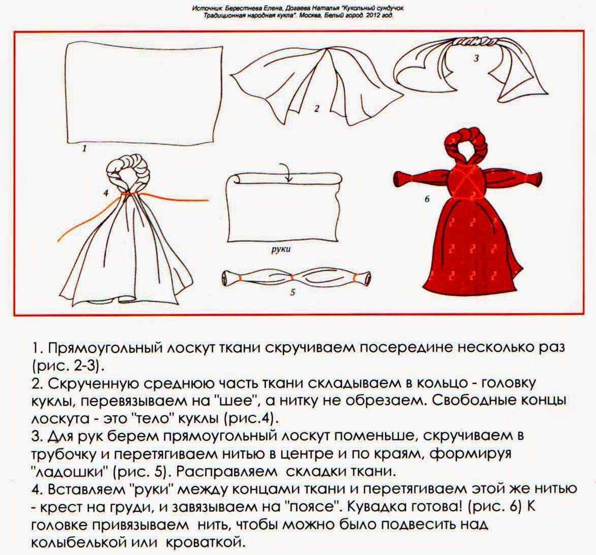 Славянские куклы-обереги: обо всех понемногу (часть 2 ) | парафраз