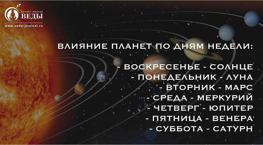 Влияние планет. Планеты по дням. Дни недели и планеты. Название планет на ведическом. Планеты и дни недели в ведической.