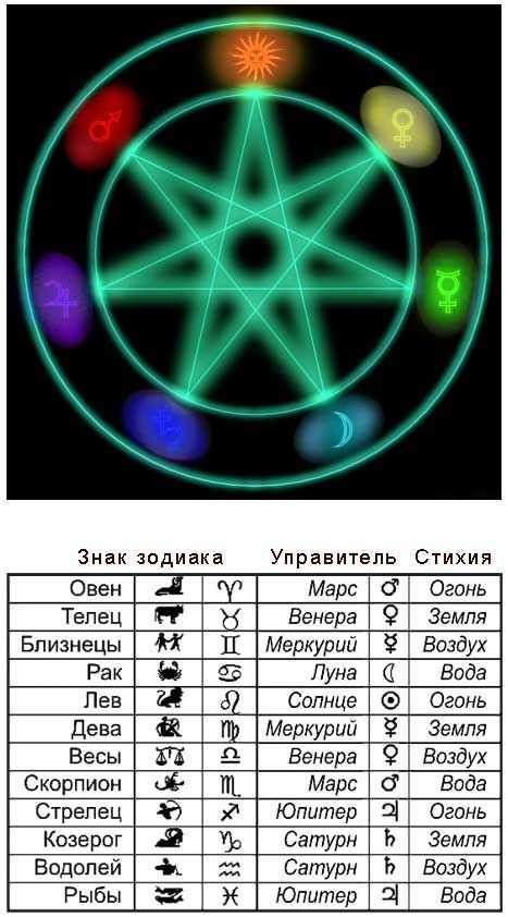 Какая планета у козерога