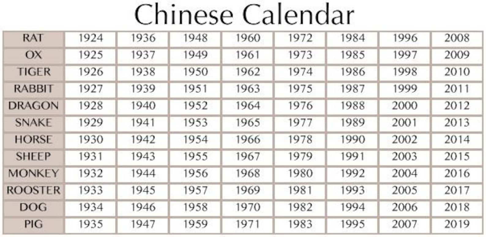 1994 год по восточному календарю и китайскому гороскопу: год деревянной собаки