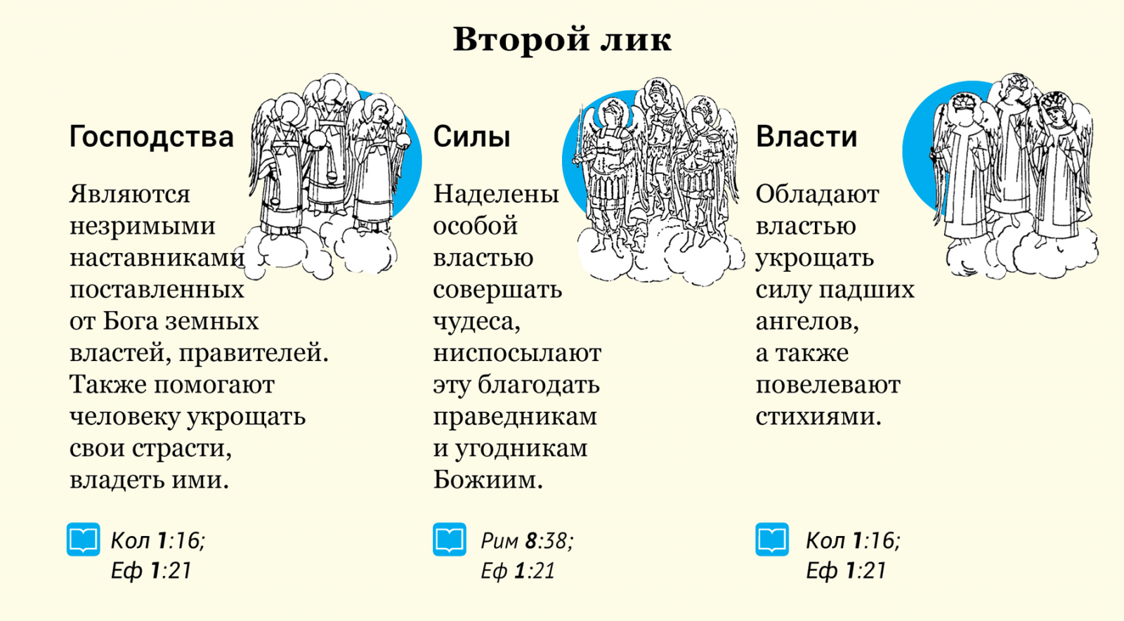 Иерархия ангелов и архангелов в православии в изображении