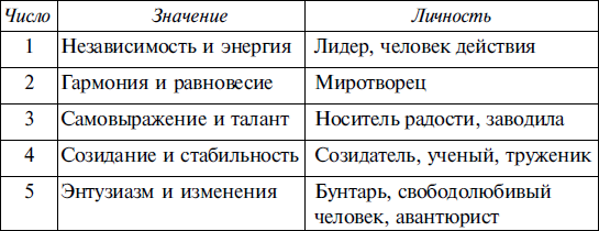 Ответы на тест 2 по информатике 8 класс (босова л.л. учебник)
