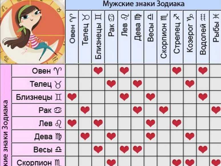 Телец и близнецы: совместимость в любви, браке, дружбе