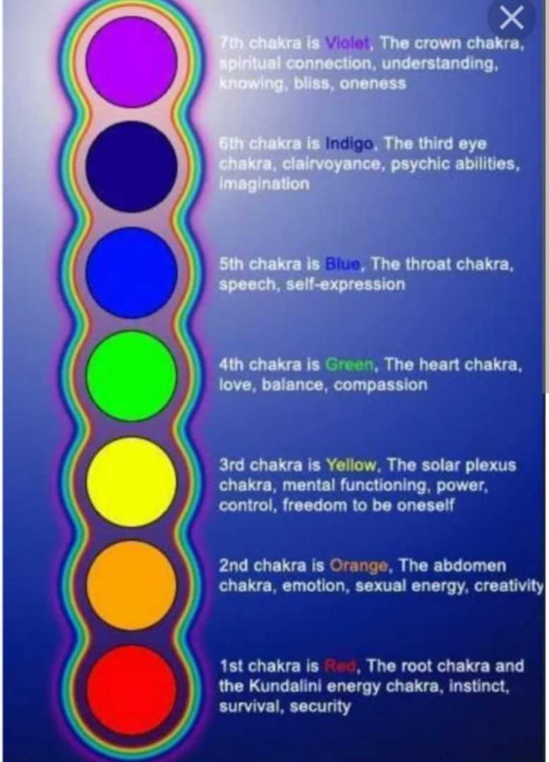 Сакральный смысл 7 цветов радуги