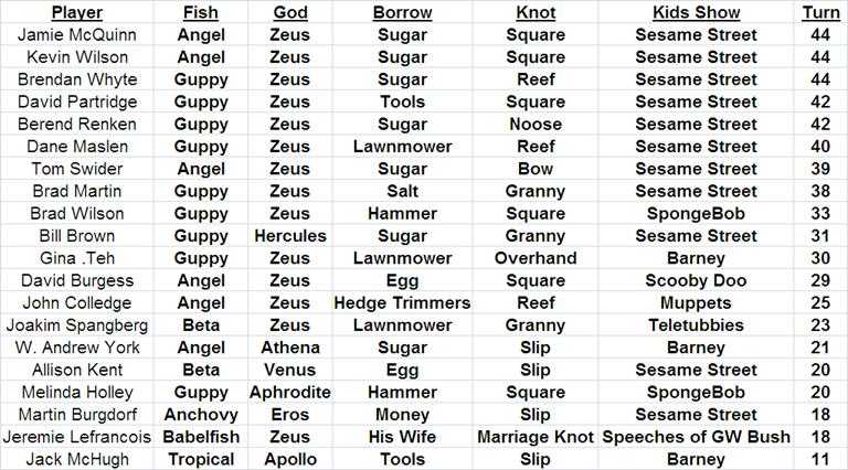 Мужские греческие имена: список, значение, история