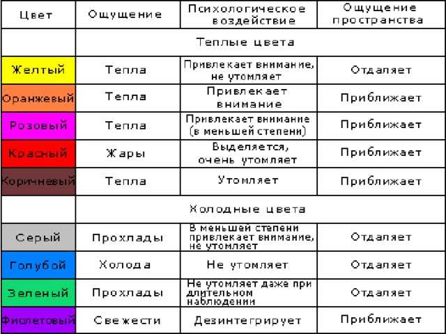 Желтый цвет в психологии и его значение для женщины