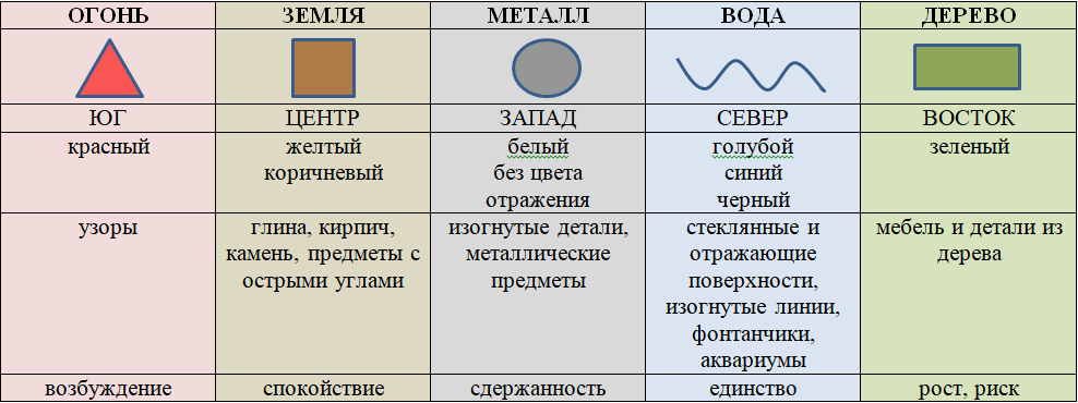 Что такое стихия план