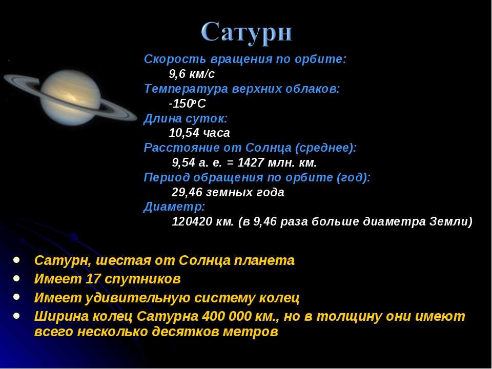 Сатурн в 1 доме