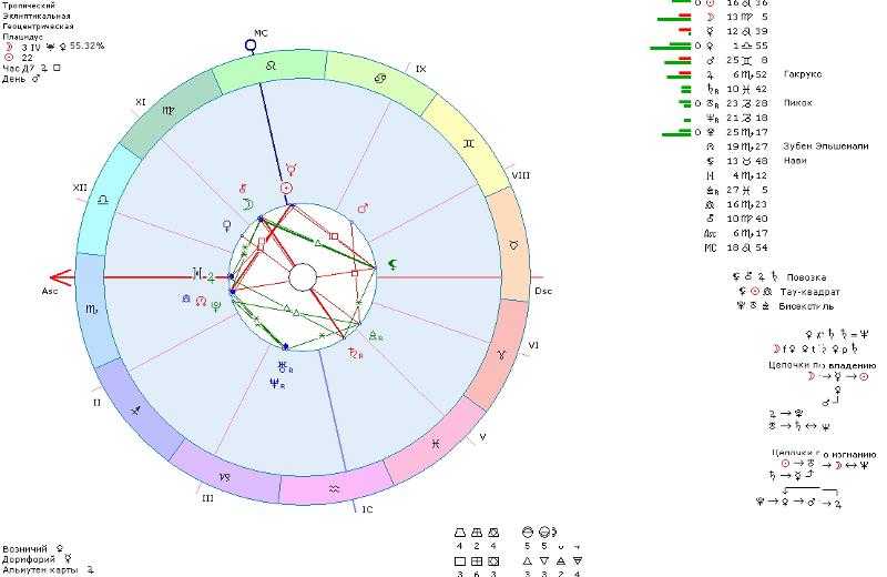 Натальная карта юпитер