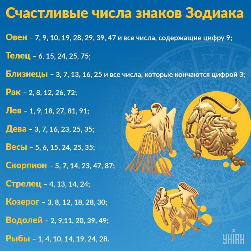 Гороскоп на 2022 год для девы подробный по всем сферам