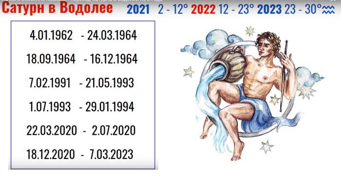Гороскоп водолей на апрель 2024 года мужчина