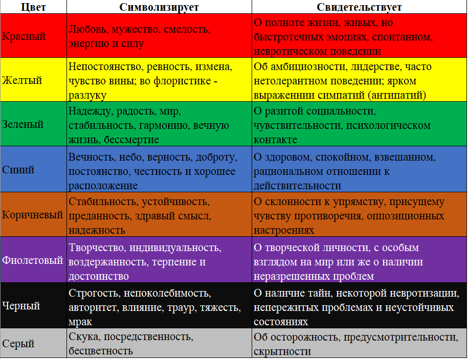 Что такое цвет на самом деле Как используя различные цветовые вариации в одежде или предметах улучшить работу разных энергоцентров