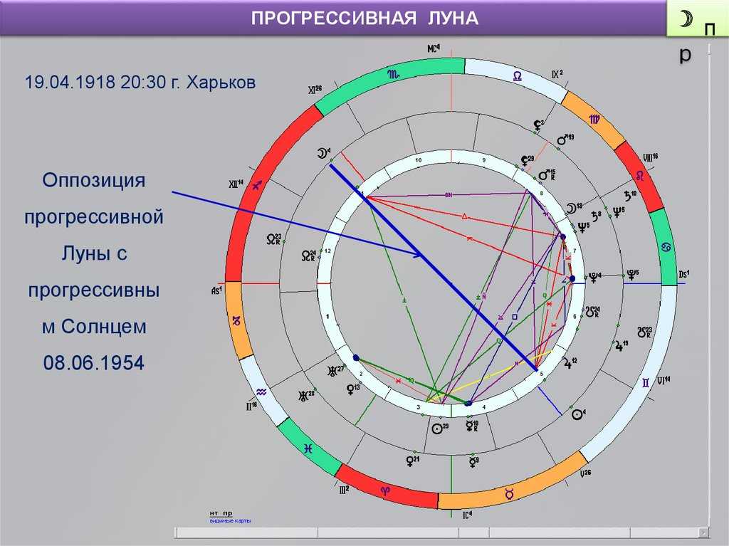 Что сейчас происходит в астрологическом плане