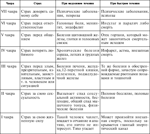 Рефлекторные зоны