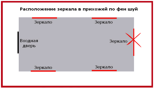 Зеркало напротив входной двери: можно вешать или нет