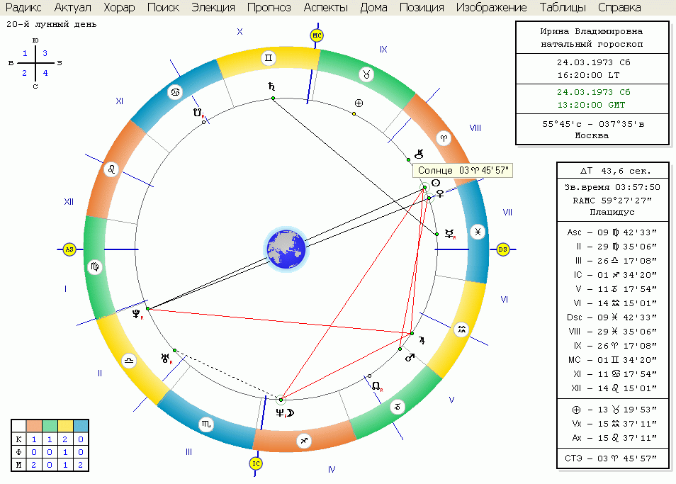 Планета прозерпина в астрологии