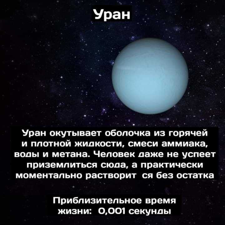 Планеты в знаках зодиака