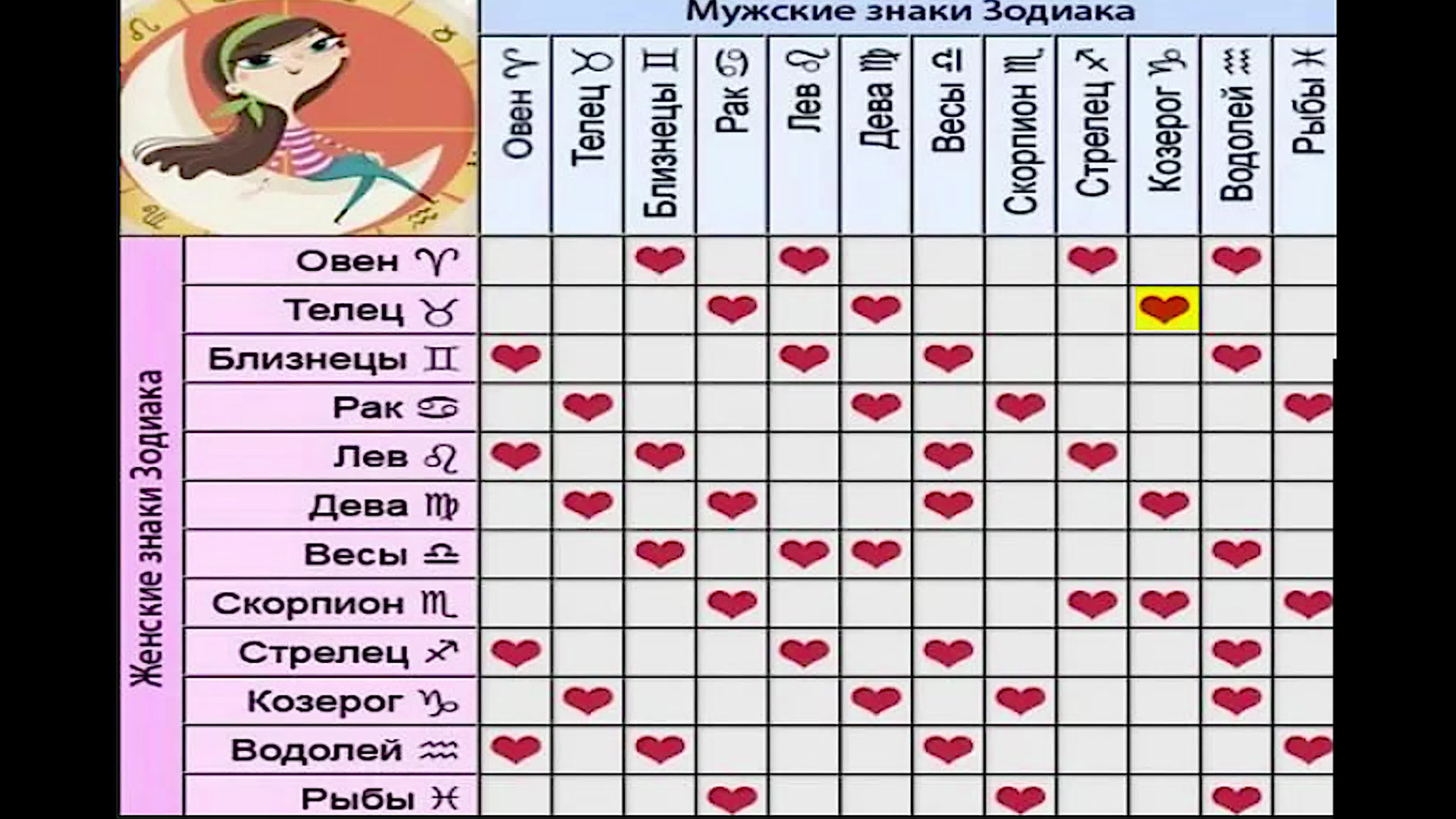 Какие стихии у знаков зодиака