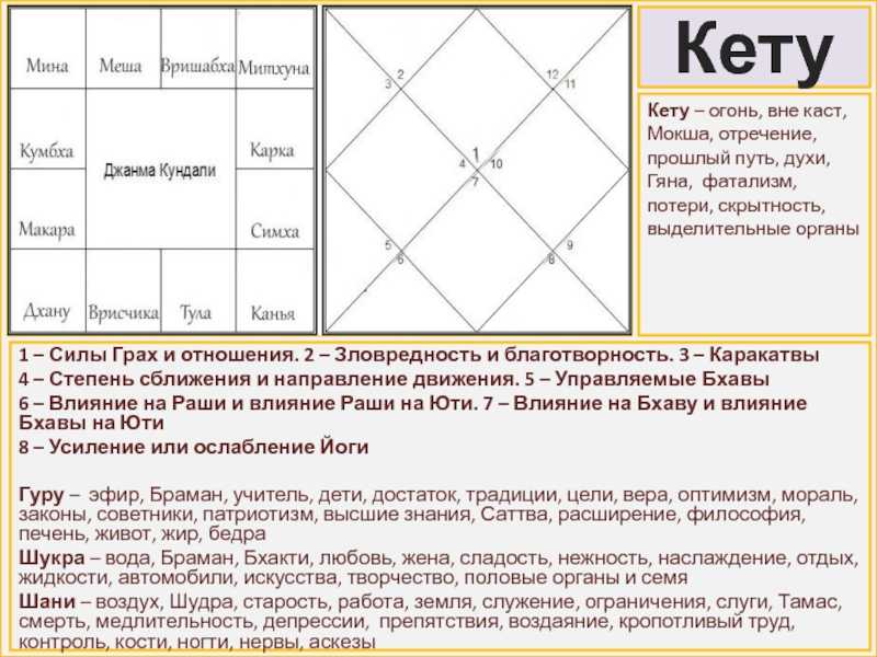 Восходящий узел во 2 доме – нисходящий узел в 8 доме